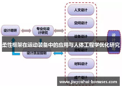 柔性框架在运动装备中的应用与人体工程学优化研究